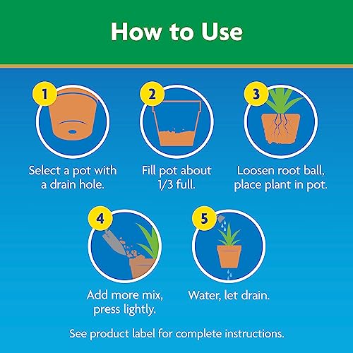 Miracle-Gro Moisture Control Potting Mix