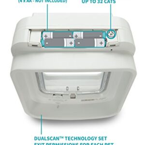 SureFlap Dual Scan Microchip Cat Flap, White