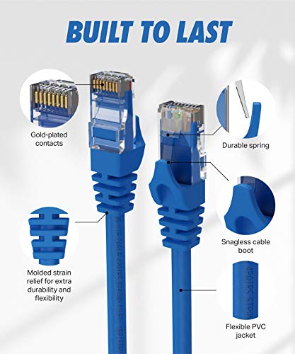 Cat6 Ethernet Cable, 15 Feet (2 Pack) LAN, UTP (4.5 Meters) Cat 6, RJ45, Network, Patch, Internet Cable - 15 ft