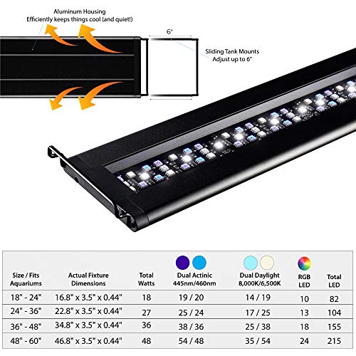 Current USA Orbit Marine LED Light, 24"-36" | With LOOP IR Controller for Wireless Lighting & Wave Pump Control (4101)