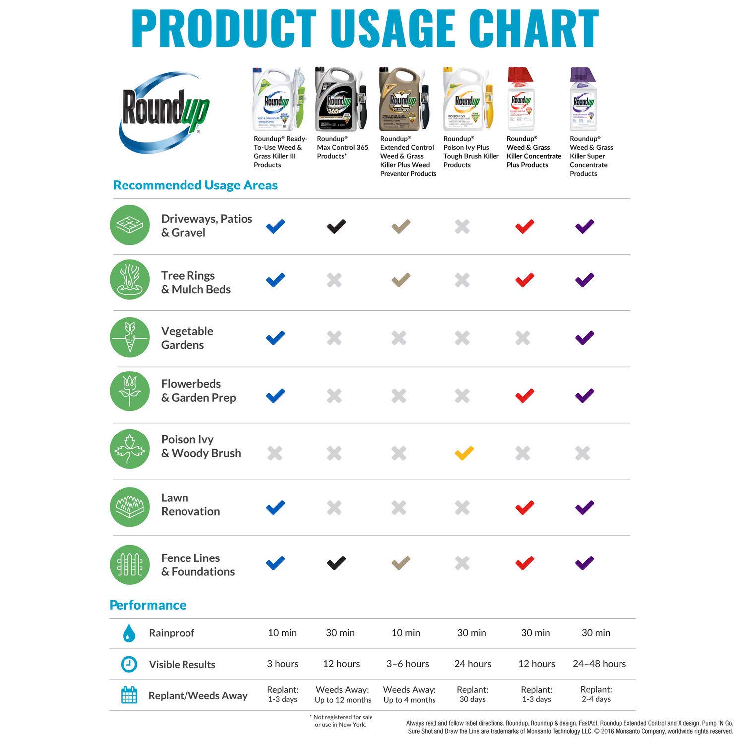 Roundup Ready-To-Use Max Control 365 with Comfort Wand