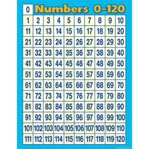 teacher created resources 7663 numbers 0-120 chart