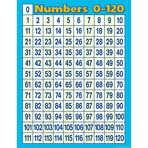 Teacher Created Resources 7663 Numbers 0-120 Chart