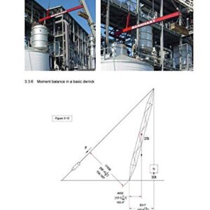 Rigging Engineering Basics