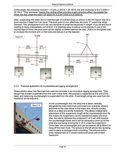 Rigging Engineering Basics