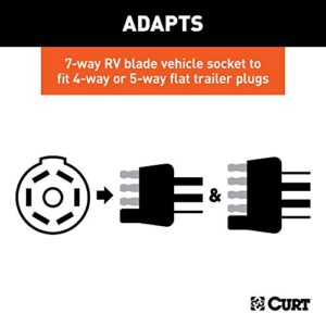 CURT 57004 LED-Compatible 7-Way RV Blade Vehicle-Side to 4-Way Flat Trailer-Side Trailer Wiring Adapter , Black