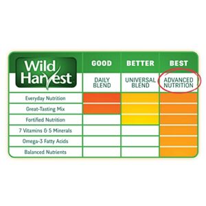 Wild Harvest G1970W Wh Adv Nutrition Diet G.P. 4 Bag, One Size