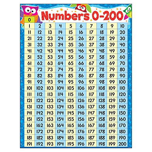 TREND enterprises, Inc. Numbers 0-200 Owl-Stars! Learning Chart, 17" x 22"