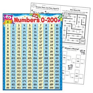 TREND enterprises, Inc. Numbers 0-200 Owl-Stars! Learning Chart, 17" x 22"