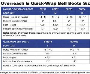 Professional's Choice ★ Ballistic NO Turn Overreach Bell Boots All Colors & Sizes (Royal Blue, Medium)