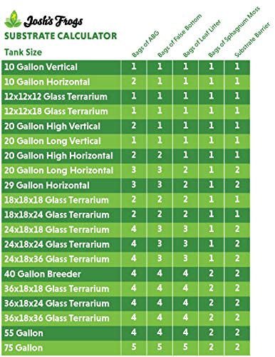 Josh's Frogs ABG Mix Tropical Plant Soil & Terrarium Vivarium Substrate (4 Quart/1 Gallon)