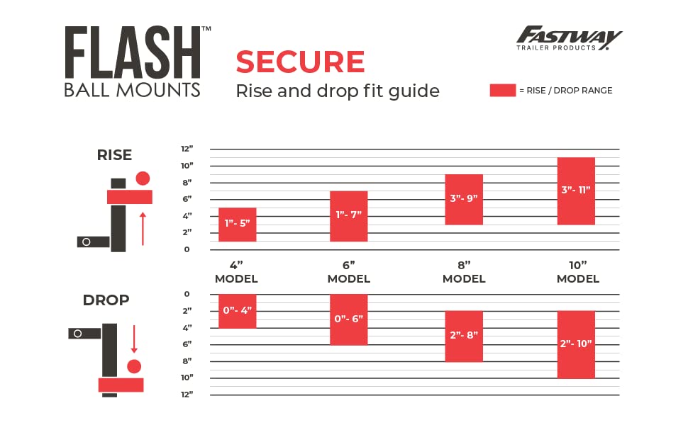 Fastway Flash Secure Adjustable Dual Locking Aluminum Ball Mount with 6 Inch Drop, 2 Inch Shank, Built-in Locks, and Chrome Plated Balls