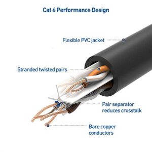 Cable Matters 10Gbps 10-Pack Snagless Short Cat 6 Ethernet Cable 3 ft (Cat 6 Cable, Cat6 Cable, Internet Cable, Network Cable) in Black