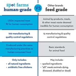 Spot Farms Chicken Apple Sausage Healthy All Natural Dog Treats Human Grade Made in USA 12.5 oz