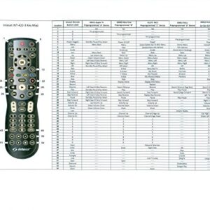 Inteset 4-in-1 Universal Backlit IR Learning Remote for use with Apple TV, Xbox Series X/S, Roku, Media Center/Kodi, Nvidia Shield, Most Streamers & Other A/V Devices