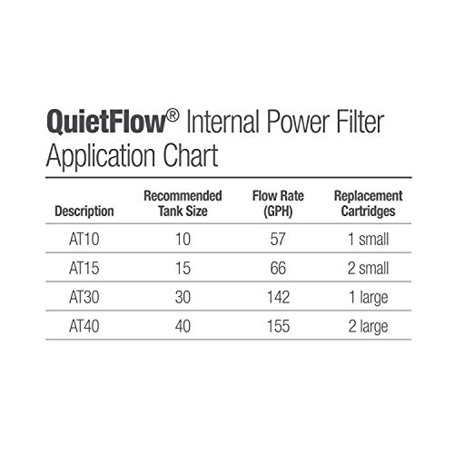 Aqueon Replacement Internal Filter Cartridge Large - 2 pack