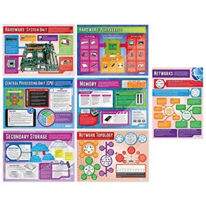 daydream education computer systems and network posters - set of 7 - laminated - large format 33" x 23.5" - classroom decoration - bulletin banner charts