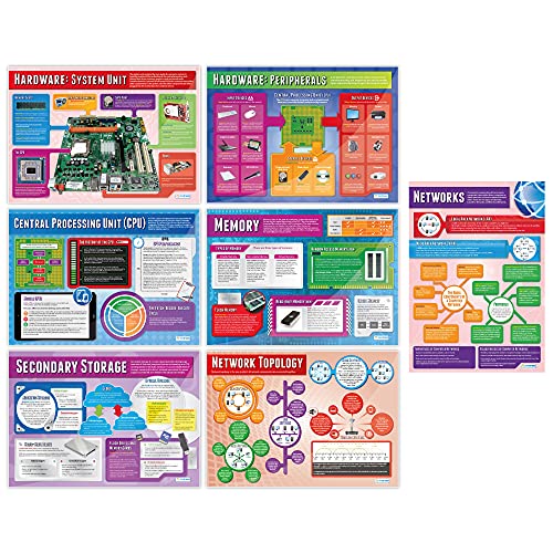 Daydream Education Computer Systems and Network Posters - Set of 7 - Laminated - LARGE FORMAT 33" x 23.5" - Classroom Decoration - Bulletin Banner Charts