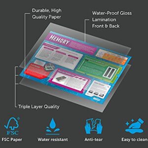 Daydream Education Computer Systems and Network Posters - Set of 7 - Laminated - LARGE FORMAT 33" x 23.5" - Classroom Decoration - Bulletin Banner Charts