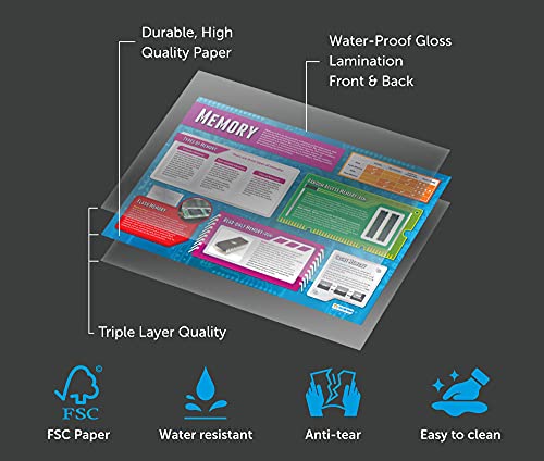 Daydream Education Computer Systems and Network Posters - Set of 7 - Laminated - LARGE FORMAT 33" x 23.5" - Classroom Decoration - Bulletin Banner Charts