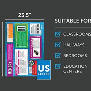 Daydream Education Computer Systems and Network Posters - Set of 7 - Laminated - LARGE FORMAT 33" x 23.5" - Classroom Decoration - Bulletin Banner Charts