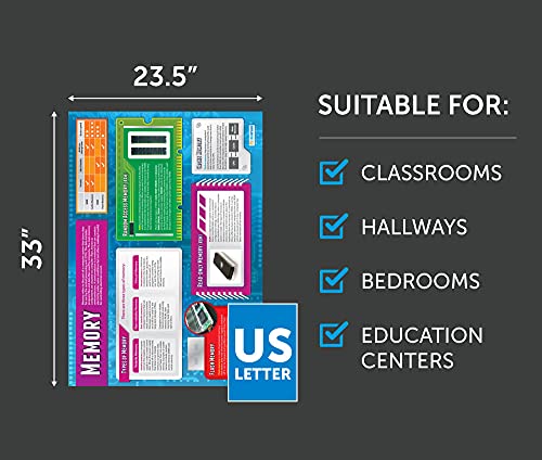 Daydream Education Computer Systems and Network Posters - Set of 7 - Laminated - LARGE FORMAT 33" x 23.5" - Classroom Decoration - Bulletin Banner Charts