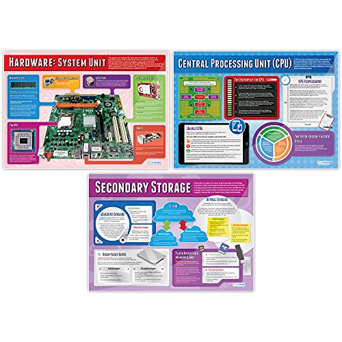 Daydream Education Computer Systems and Network Posters - Set of 7 - Laminated - LARGE FORMAT 33" x 23.5" - Classroom Decoration - Bulletin Banner Charts