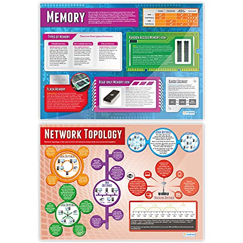 Daydream Education Computer Systems and Network Posters - Set of 7 - Laminated - LARGE FORMAT 33" x 23.5" - Classroom Decoration - Bulletin Banner Charts