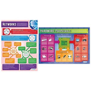 Daydream Education Computer Systems and Network Posters - Set of 7 - Laminated - LARGE FORMAT 33" x 23.5" - Classroom Decoration - Bulletin Banner Charts