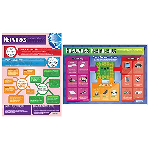 Daydream Education Computer Systems and Network Posters - Set of 7 - Laminated - LARGE FORMAT 33" x 23.5" - Classroom Decoration - Bulletin Banner Charts