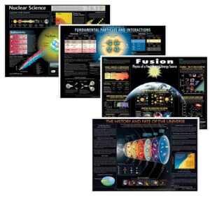 collection of cpep series laminated placemats