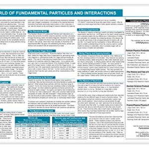 Collection of CPEP Series Laminated Placemats