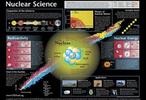 contemporary physics education project nuclear science chart (59" x 41")