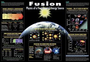 contemporary physics education project fusion chart (59" x 41")
