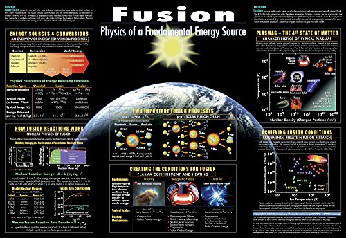 Contemporary Physics Education Project Fusion Chart (59" x 41")