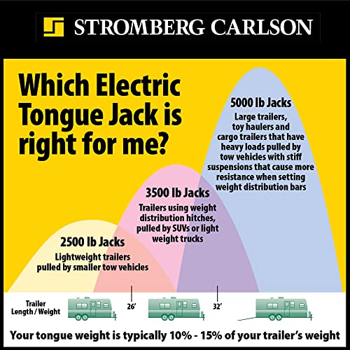 Stromberg Carlson JET-3555 White 3500 lb. Electric Tongue Jack with Light