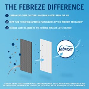 Febreze HEPA-Type Air Purifier, Small Room, FHT170W , white