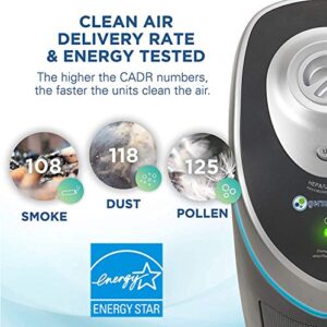 Germ Guardian AC4825 Air Purifier Bundle with FLT4825 True HEPA Replacement Filter, Quietly Filters Allergies, Pollen, Smoke, Dust, Pet Dander, Mold,Odors, UV Light Sanitizer Eliminates Germs, 22 in.