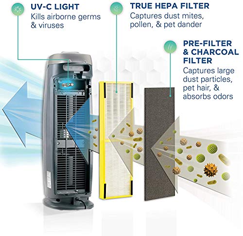 Germ Guardian AC4825 Air Purifier Bundle with FLT4825 True HEPA Replacement Filter, Quietly Filters Allergies, Pollen, Smoke, Dust, Pet Dander, Mold,Odors, UV Light Sanitizer Eliminates Germs, 22 in.