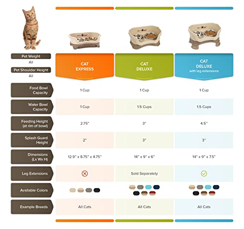 Neater Feeder Express for Cats - Mess Proof Pet Feeder with Stainless Steel Food & Water Bowls - Drip Proof, Non-Tip, and Non-Slip - Cappuccino