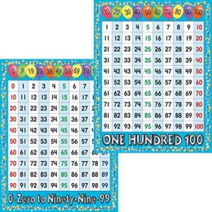 barker creek educational chart set of 2, number grids, 2 chart set, first has 0-99 number grid, second has 1 to 100 number grid, math, counting skills, charts measure 17" x 22" each (526)