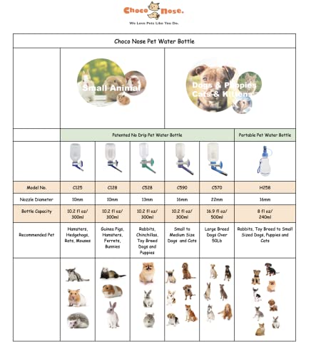 Choco Nose Patented No-Drip Dog Water Bottle/Feeder for Dogs/Cats and Other Small-Medium Sized Animals - for Cages, Crates or Wall Mount. 10.2 Oz. Mess Free Leak-Proof Nozzle 16mm, Blue (C590)