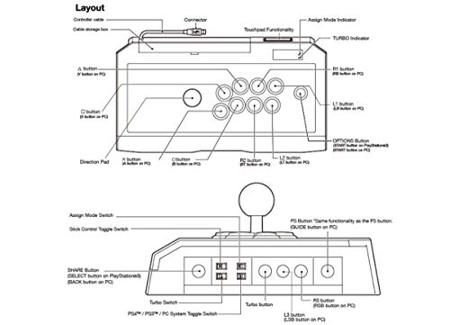 HORI Real Arcade Pro 4 Kai for PlayStation 4, PlayStation 3, and PC