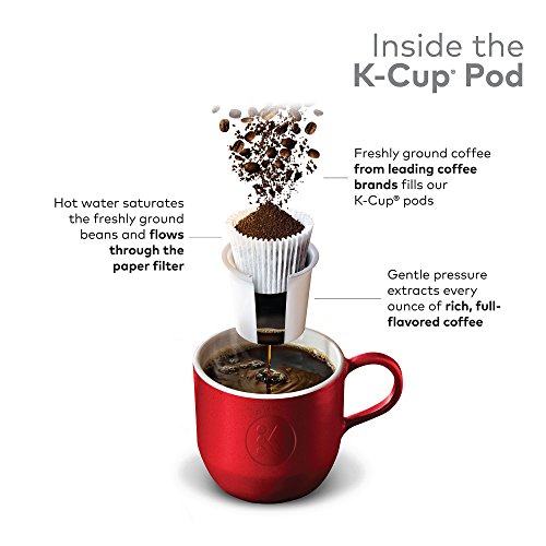 Green Mountain Coffee Keurig Single-Serve K-Cup Pods, Breakfast Blend Light Roast Coffee, 12 Count