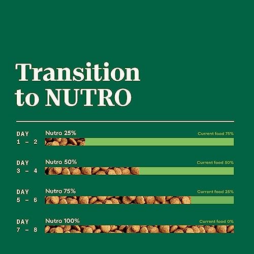 NUTRO NATURAL CHOICE Small Bites Adult Dry Dog Food, Lamb & Brown Rice Recipe Dog Kibble, 5 lb. Bag(Pack of 1)