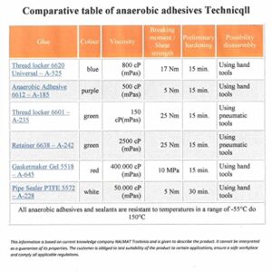 Technicqll Anaerobic Adhesive Glue 6612 to Protect Micro-Screws Against Self-Unscrewing in Glasses Electronics 10G