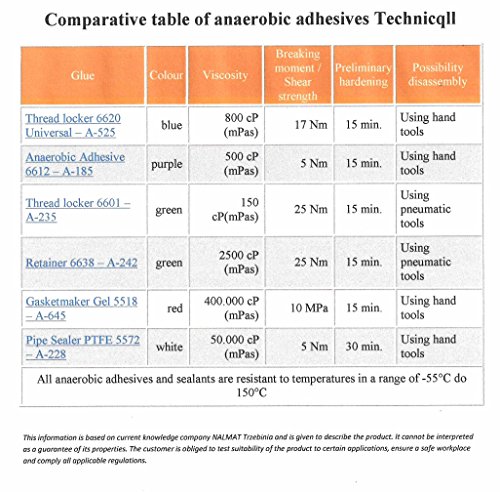 Technicqll Anaerobic Adhesive Glue 6612 to Protect Micro-Screws Against Self-Unscrewing in Glasses Electronics 10G