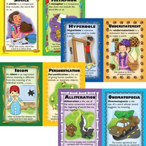 McDonald Publishing Figurative Language Poster Set (P220)