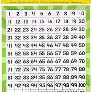 Teacher Created Resources 120 Number Boards (20673)