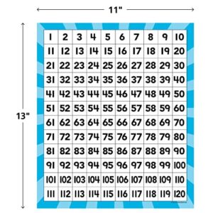 Teacher Created Resources 120 Number Boards (20673)